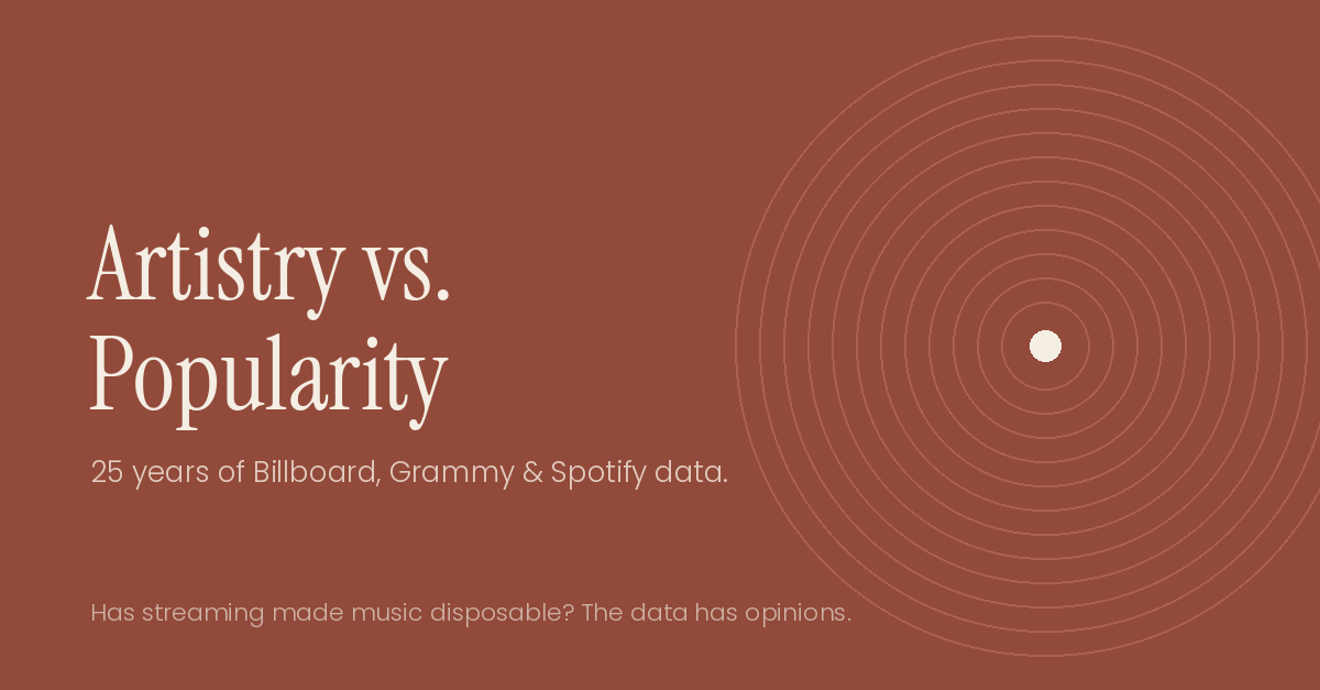Artistry vs. Popularity — music analytics